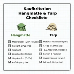 Eine Checkliste mit wichtigen Kaufkriterien für den hängematte test mit tarp.