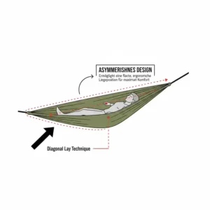 Die asymmetrische Form der ergonomische camping hängematte ermöglicht eine flache Liegeposition.