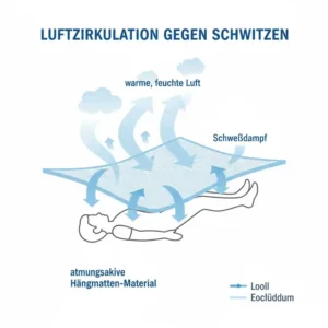 Eine Infografik, die zeigt, wie atmungsaktive Hängematte Material die Luftzirkulation verbessert.