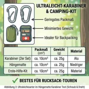 Ultraleichte Karabiner für Hängematten im Test, ideal für Camping und Backpacking mit geringem Packmaß.